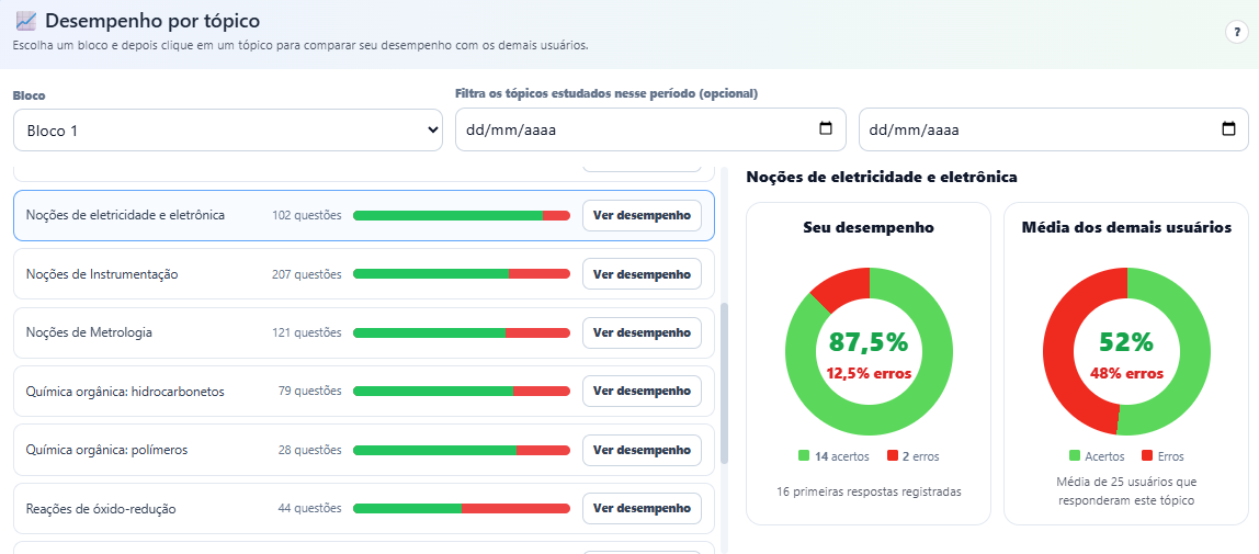 Tela de desempenho e comparação entre estudantes